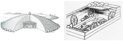 Rekonstrukce původn&iacute;ho vzhledu mohyl s vnitřn&iacute; pohřebn&iacute; dřevěnou dřevěnou komorou nahoře překrytou kamenn&yacute;m z&aacute;valem