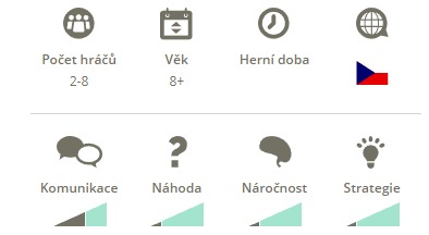 Timeline Česko popiska