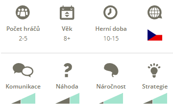 Žravé rybky